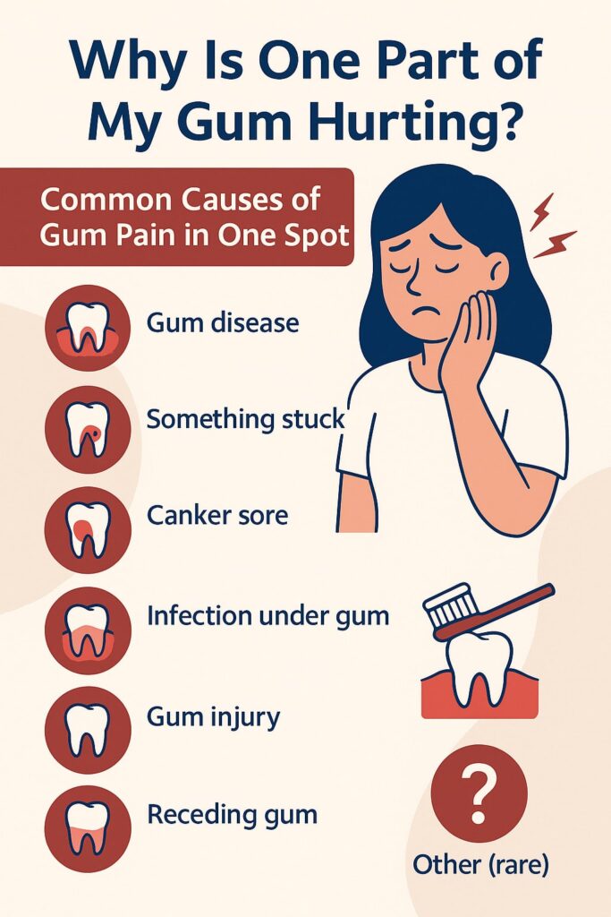 Other Symptoms That Can Show Up With Localized Gum Pain